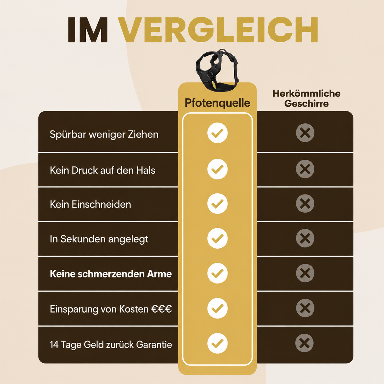 Pfotenquelle Anti-Zieh-Geschirr