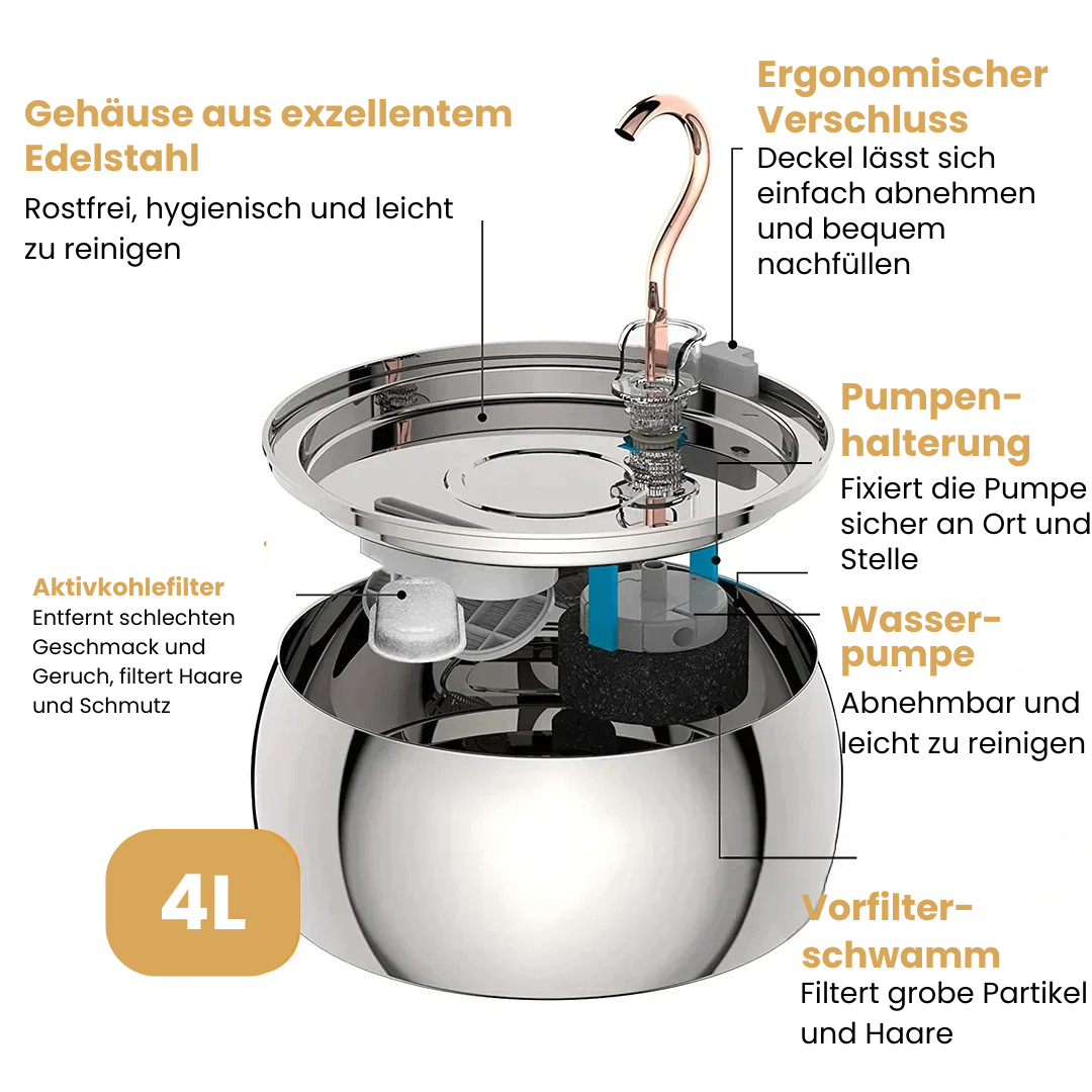 Pfotenquelle 4L Wasserpumpe